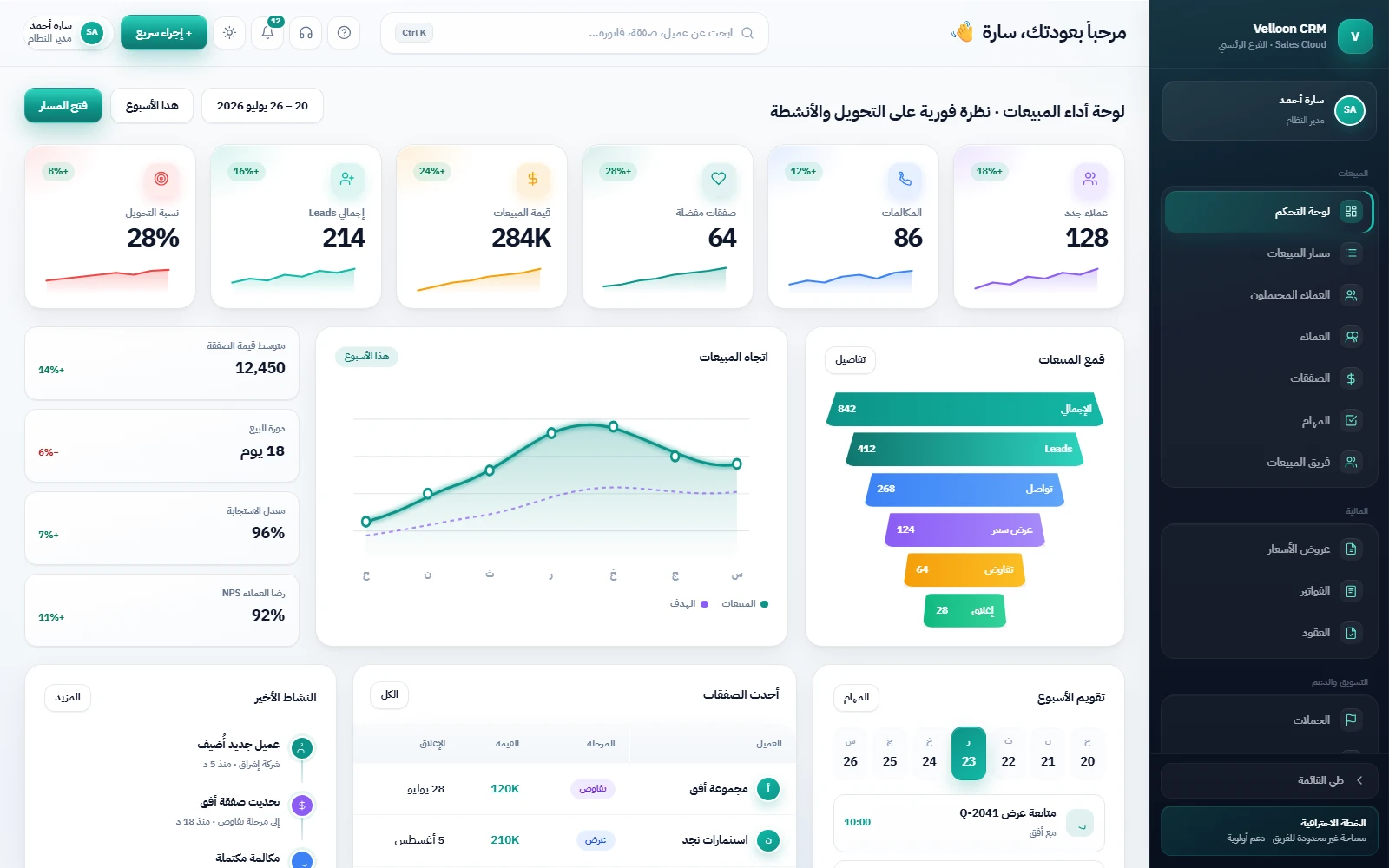 CRM — Velloon